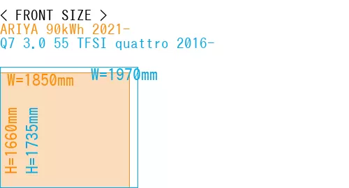 #ARIYA 90kWh 2021- + Q7 3.0 55 TFSI quattro 2016-